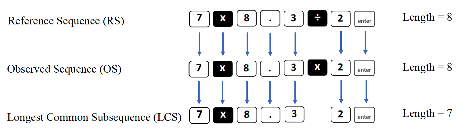 NAEP Calculator Use